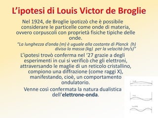Nel 1924, de Broglie ipotizzò che è possibile 
considerare le particelle come onde di materia, 
ovvero corpuscoli con proprietà fisiche tipiche delle 
onde. 
“La lunghezza d’onda (m) è uguale alla costante di Planck (h) 
diviso la massa (kg) per la velocità (m/s)” 
L’ipotesi trovò conferma nel ‘27 grazie a degli 
esperimenti in cui si verificò che gli elettroni, 
attraversando le maglie di un reticolo cristallino, 
compiono una diffrazione (come raggi X), 
manifestando, cioè, un comportamento 
ondulatorio. 
Venne così confermata la natura dualistica 
dell’elettrone-onda. 
 