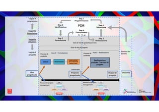 PMexpo 2022 | Il modello ISIPM eU-maps