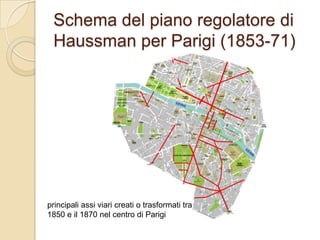 Schema del piano regolatore di Haussman per Parigi (1853-71)principali assi viari creati o trasformati tra il 1850 e il 1870 nel centro di Parigi