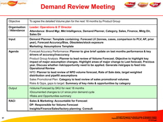 Demand Review Meeting

     Objective      To agree the detailed Volume plan for the next 18 months by Product Group

    ...