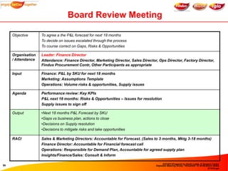 Board Review Meeting

     Objective      To agree a the P&L forecast for next 18 months
                    To decide on ...