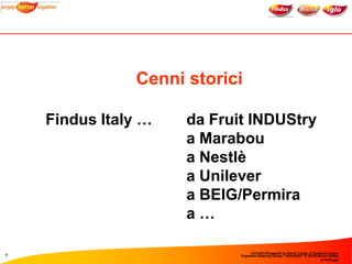 Cenni storici

    Findus Italy …   da Fruit INDUStry
                     a Marabou
                     a Nestlè
       ...
