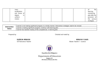mass,
acceleration,
and forces of
objects in
uniform
motion
of the
learning
monitoring
plan after the
provision of
the various
strategies.
Intervention
Status
Learner is not making significant progress in a timely manner. Intervention strategies need to be revised.
Learner is making significant progress. Continue with learning plan.
Learner has reached mastery of the competencies in learning plan.
Prepared by: Checked and noted by:
ELIZER M. REBUCAS ROSILYN P. CAJES
SST III/Science Teacher Master Teacher I – Science
RepublicofthePhilippines
Department of Education
Region XI
Division of Davao de Oro
 