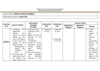 MONT EVIST A NAT IONAL HIGH SCHOOL
San Jose, Montevista, Davao de Oro
Learner’s Name: CANILLO, RHEALYN, BERMEJO
Grade Level and Section: Grade 8 SSC
Learning
Area
Learner’s Need/s
Intervention
Strategies
Provided
Intervention
Date
Monitoring
Date
Learner’s Status
Insignificant
Progress
Significant
Progress
Mastery
SCIENCE
 Investigate the
relationship
between the
amount of force
applied and the
mass of the object
to the amount of
change in the
object’s motion.
- distinguishing
balance and
unbalance
force
 Infer that when a
body exerts a force
on another, an
equal amount of
A. Extending time of
completion of the
tasks
B. Adjust the level of
difficulty of the
learning
content/tasks
C. Provide an online
enrichment lesson
through google
meet online
platform
D. Give more exercises,
simple examples,
and simplified
materials so the
 September
22, 2021
 September
27, 2021
 November
8-12, 2021
 Student
shows
mastery in
both
cognitive
and
psychomotor
domain of
learning
using
strategies A,
B, C, and D as
the students
obtain a
grade of 80
and above.
 