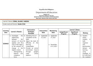 RepublicofthePhilippines
Department of Education
Region XI
Division of Davao de Oro
MONT EVIST A NAT IONAL HIGH SCHOOL
San Jose, Montevista, Davao de Oro
Learner’s Name: CORAL, ALJANE, LABONG
Grade Level and Section: Grade 8 SSC
Learning
Area
Learner’s Need/s
Intervention
Strategies
Provided
Intervention
Date
Monitoring
Date
Learner’s Status
Insignificant
Progress
Significant
Progress
Mastery
SCIENCE
 Investigate the
relationship
between the
amount of force
applied and the
mass of the object
to the amount of
change in the
object’s motion.
- distinguishing
balance and
unbalance
force
A. Extending time of
completion of the
tasks
B. Adjust the level of
difficulty of the
learning
content/tasks
C. Provide an online
enrichment lesson
through google
meet online
platform
 September
22, 2021
 September
27, 2021
 November
8-12, 2021
 Student
shows
mastery in
both
cognitive
and
psychomotor
domain of
learning
using
strategies A,
B, C, and D as
the students
 