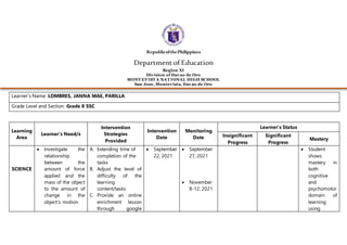 RepublicofthePhilippines
Department of Education
Region XI
Division of Davao de Oro
MONT EVIST A NAT IONAL HIGH SCHOOL
San Jose, Montevista, Davao de Oro
Learner’s Name: LOMBRES, JANNA MAE, PARILLA
Grade Level and Section: Grade 8 SSC
Learning
Area
Learner’s Need/s
Intervention
Strategies
Provided
Intervention
Date
Monitoring
Date
Learner’s Status
Insignificant
Progress
Significant
Progress
Mastery
SCIENCE
 Investigate the
relationship
between the
amount of force
applied and the
mass of the object
to the amount of
change in the
object’s motion.
A. Extending time of
completion of the
tasks
B. Adjust the level of
difficulty of the
learning
content/tasks
C. Provide an online
enrichment lesson
through google
 September
22, 2021
 September
27, 2021
 November
8-12, 2021
 Student
shows
mastery in
both
cognitive
and
psychomotor
domain of
learning
using
 