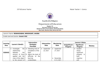 SST III/Science Teacher Master Teacher I – Science
RepublicofthePhilippines
Department of Education
Region XI
Division of Davao de Oro
MONT EVIST A NAT IONAL HIGH SCHOOL
San Jose, Montevista, Davao de Oro
Learner’s Name: REMANDABAN, MINDHEART, ANOBA
Grade Level and Section: Grade 8 SSC
Learning
Area
Learner’s Need/s
Intervention
Strategies
Provided
Intervention
Date
Monitoring
Date
Learner’s Status
Insignificant
Progress
Significant
Progress
Mastery
SCIENCE
 Investigate the
relationship
between the
amount of force
applied and the
mass of the object
to the amount of
A. Extending time of
completion of the
tasks
B. Adjust the level of
difficulty of the
learning
content/tasks
 September
22, 2021
 September
27, 2021
 November
8-12, 2021
 Student
shows
significant
progress in
both
cognitive
and
 