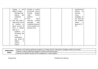 change in the
object’s motion.
- distinguishing
balance and
unbalance
force
 Infer that when a
body exerts a force
on another, an
equal amount of
force is exerted
back on it.
- problems on
calculating the
mass,
acceleration,
and forces of
objects in
uniform
motion
C. Provide an online
enrichment lesson
through google
meet online
platform
D. Give more
exercises, simple
examples, and
simplified materials
so the students can
practice more
psychomotor
domain of
learning
using
strategies A,
B, C, and D as
the students
obtain a
grade of 75 –
79.
Intervention
Status
Learner is not making significant progress in a timely manner. Intervention strategies need to be revised.
Learner is making significant progress. Continue with learning plan.
Learner has reached mastery of the competencies in learning plan.
Prepared by: Checked and noted by:
 