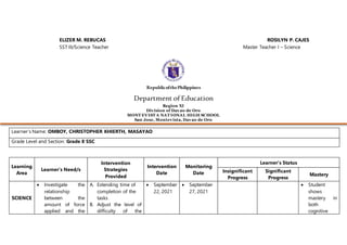 ELIZER M. REBUCAS ROSILYN P. CAJES
SST III/Science Teacher Master Teacher I – Science
RepublicofthePhilippines
Department of Education
Region XI
Division of Davao de Oro
MONT EVIST A NAT IONAL HIGH SCHOOL
San Jose, Montevista, Davao de Oro
Learner’s Name: OMBOY, CHRISTOPHER KHIERTH, MASAYAO
Grade Level and Section: Grade 8 SSC
Learning
Area
Learner’s Need/s
Intervention
Strategies
Provided
Intervention
Date
Monitoring
Date
Learner’s Status
Insignificant
Progress
Significant
Progress
Mastery
SCIENCE
 Investigate the
relationship
between the
amount of force
applied and the
A. Extending time of
completion of the
tasks
B. Adjust the level of
difficulty of the
 September
22, 2021
 September
27, 2021
 Student
shows
mastery in
both
cognitive
 