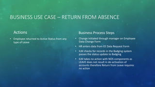 BUSINESS USE CASE – RETURN FROM ABSENCE
Actions
• Employee returned to Active Status from any
type of Leave
Business Process Steps
• Change initiated through manager on Employee
Data Change Form
• HR enters data from EE Data Request Form
• ILM checks for records in the Badging system
passes the status update to Badging
• ILM takes no action with NOS components as
LEAVE does not result in de-activation of
accounts therefore Return from Leave requires
no action
 