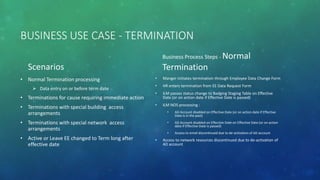 BUSINESS USE CASE - TERMINATION
Scenarios
• Normal Termination processing
 Data entry on or before term date
• Terminations for cause requiring immediate action
• Terminations with special building access
arrangements
• Terminations with special network access
arrangements
• Active or Leave EE changed to Term long after
effective date
Business Process Steps - Normal
Termination
• Manger initiates termination through Employee Data Change Form
• HR enters termination from EE Data Request Form
• ILM passes status change to Badging Staging Table on Effective
Date (or on action date if Effective Date is passed)
• ILM NOS processing :
• AD Account disabled on Effective Date (or on action date if Effective
Date is in the past)
• AD Account disabled on Effective Date on Effective Date (or on action
date if Effective Date is passed)
• Access to email discontinued due to de-activation of AD account
• Access to network resources discontinued due to de-activation of
AD account
 