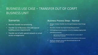 BUSINESS USE CASE – TRANSFER OUT OF CORPT
BUSINESS UNIT
Scenarios
• Normal Transfer out processing
• Transfer out of Business Unit with special
building access requirements
• Transfer out of with special network or email
access arrangements
Business Process Steps - Normal
• Manger initiates Transfer Out through Employee Data Change
Form
• HR enters Transfer Out from EE Data Request Form
• ILM Badging processing passes record to Badging staging table
• ILM NOS processing :
• AD Account disabled on Effective Date (or on action date if
Effective Date is passed)
• Access to email discontinued due to de-activation of AD account
• Access to network resources discontinued due to de-
activation of AD account
 