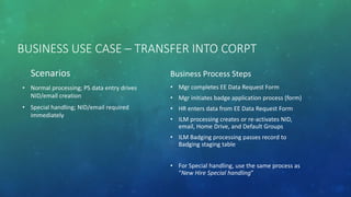 BUSINESS USE CASE – TRANSFER INTO CORPT
Scenarios
• Normal processing; PS data entry drives
NID/email creation
• Special handling; NID/email required
immediately
Business Process Steps
• Mgr completes EE Data Request Form
• Mgr initiates badge application process (form)
• HR enters data from EE Data Request Form
• ILM processing creates or re-activates NID,
email, Home Drive, and Default Groups
• ILM Badging processing passes record to
Badging staging table
• For Special handling, use the same process as
“New Hire Special handling”
 