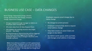BUSINESS USE CASE – DATA CHANGES
Name Change, Department change, Division
change, Business/Job Title Change, Company
change, Department Change
• Change initiated through manager or Admin on
Employee Data Change Form
• HR enters data from EE Data Request Form
• ILM updates the existing record in the target
systems - See Note
• No Provisioning or Deprovisioning will be triggered
since these are only triggered by changes to
Employee Status or by a change in Business Unit
(Transfer to/from)
Note: Email addresses and NID’s are NOT updated based
on name changes. Employees must contact the help desk
to have their name changed (ILM only sets the first name
/ last name attributes on the NOS account once when the
NOS account is created. The help desk can change these
attributes at any time)
Employee requests email change due to
name change
• No change to current process
• Employee contacts help desk to request
email address change
• Help desk creates an axiom ticket and
assigns to Sys Admin
• Sys Admin works queue, picks up ticket,
and changes email address in Exchange
 
