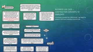 BUSINESS USE CASE –
CONTRACTOR CONVERTS TO
EMPLOYEE
Contractor already has a NID/email – we want to
prevent ILM from creating a second one
HRSubmits a ticket
HRAdmin becomes aware that a contractor is
being hired; HRrequests the help desk to create a
Contractor to Employee conversion ticket and
assign it to the ILM administrator – include the
action date
Go to the ILM Server and run the Manual Job
for Employee Morning Run 1. The Search MA
Delta Import and Delta Sync run then the
PeopleSoft Full Import and Delta Sync need to
complete
The help desk updates the
ticket with the date and
time PS data entry was or
will be complete and routes
the ticket to the ILM
administrator
Sys Admin works queue and
responds to ticket and either
creates NID, email, Home
Drive, and Default Groups or
will move the existing
contractor account to the
users OU; updates ticket
ILM administrator requests that the
Control-M schedulingjobs that
control ILM are paused for the
processing cycle following when the
PS New Hire data entry occurred or
will occur (usually overnight).
Also requeststhat the NOS ID is moved to
the Enterprise UsersOUor ILM cannot join
it the employee ID
Go to the ILM console and search the
Metaverse for the current contractor account
then disconnect the NOSEmployee MA
connector
Go to AD and delete the Contractor
account
Go to the ILM Joiner and search the
disconnectors against the NOS Provisioning
MA
Does the NID
exists?
YES
NO
Search ILM for the networkID you need
to join and disconnect it. Note what it
wasconnected to and put info in ticket
you will need to add that ID to the search filter on the
bottom pane to prepare for the join. Once you have your
returned record go to it’s propertiesthen go to the
“Connectors” , you will need to disconnect any NOS MA
objects
While highlighting the
disconnected NOSID in the top
pane and the new Employee IDin
the bottom pane, you will see the
“Join” button become available.
Click Join
Go to the Employee ID
propertiesthen go to the
“Connectors” , you will need to
disconnect the incorrect NOS
Provisioning MAobject
The next options is to either
allow the jobsto auto run or
to perform a “Commit”
previewof the data to force
the sync into the MV
The ILM .NETlogic has both
joined your selected NOSID
and has also provisioned an
additional NOSProvisioning MA
ID
ILM Admin
closes ticket
 