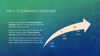 DAY 1: IT STANDARDS ROAD MAP
• Decided to keep Microsoft Identity Lifecycle
Manager 2007 FP1 in the phase of “Approved-
Maintain” until at least Q2
• Build-out of the Oracle Infrastructure for the
Software Product called “Oracle Identity
Manager 11.1.2” that is set to replace ILM
• Scheduled to build a new Oracle platform for
other Middleware components to be on the
latest release of R2 that doesn’t include OIM MIIS
2006
ILM
2008
OIM
2015
 
