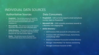 INDIVIDUAL DATA SOURCES
Authoritative Sources
• PeopleSoft – The primary source of record for
Employee ID and employee job data. Roles are
also consumed and associated with each
Employee ID
• Microsoft SQL – The primary source for Custom
Application Role Access that authorizes users
• Active Directory – The primary source of record
for email and phone number come from Active
Directory for user and contact objects
• Oracle – The primary source of record for
Timesheet Role Access that authorizes users
Data Consumers
• PeopleSoft – ILM currently exports email and phone
number back to PeopleSoft
• Microsoft SQL – ILM currently provisions records to
a Remedy User Staging SQL
• Active Directory –
• ILM Provisions NOS accounts for all business units
• Provisions NOS with Default Groups, Home Drives,
and Exchange eMail
• Provisions Employee ID accounts to Active Directory
• Manages “otherMailbox” for Yammer provisioning
• Manages Contractor Accounts to NOS
 