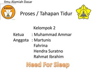 Ilmu Alamiah Dasar
Proses / Tahapan Tidur
Kelompok 2
Ketua : Muhammad Ammar
Anggota : Martunis
Fahrina
Hendra Suratno
Rahmat Ibrahim
 