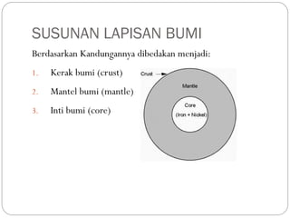 SUSUNAN LAPISAN BUMI
Berdasarkan Kandungannya dibedakan menjadi:
1. Kerak bumi (crust)
2. Mantel bumi (mantle)
3. Inti bumi (core)
 