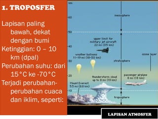 LAPISAN ATMOSFER
1. TROPOSFER
Lapisan paling
bawah, dekat
dengan bumi
Ketinggian: 0 – 10
km (dpal)
Perubahan suhu: dari
15°C ke -70°C
Terjadi perubahan-
perubahan cuaca
dan iklim, seperti:
 