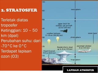 LAPISAN ATMOSFER
2. STRATOSFER
Terletak diatas
troposfer
Ketinggian: 10 – 50
km (dpal)
Perubahan suhu: dari
-70°C ke 0°C
Terdapat lapisan
ozon (O3)
 