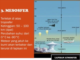 LAPISAN ATMOSFER
3. MESOSFER
Terletak di atas
troposfer
Ketinggian: 50 – 100
km (dpal)
Perubahan suhu: dari
O°C ke -90°C
Meteor yang jatuh ke
bumi akan terbakar dan
terurai di lapisan ini
 