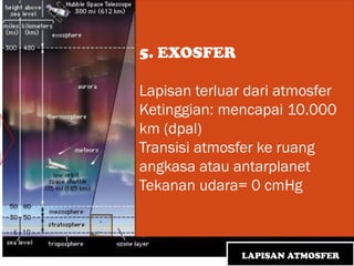 LAPISAN ATMOSFER
5. EXOSFER
Lapisan terluar dari atmosfer
Ketinggian: mencapai 10.000
km (dpal)
Transisi atmosfer ke ruang
angkasa atau antarplanet
Tekanan udara= 0 cmHg
 