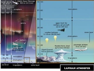 LAPISAN ATMOSFER
 