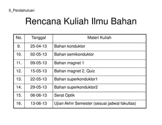 Rencana Kuliah Ilmu Bahan
No. Tanggal Materi Kuliah
9. 25-04-13 Bahan konduktor
10. 02-05-13 Bahan semikonduktor
11. 09-05-13 Bahan magnet 1
0_Pendahuluan
11. 09-05-13 Bahan magnet 1
12. 15-05-13 Bahan magnet 2, Quiz
13. 22-05-13 Bahan superkonduktor1
14. 29-05-13 Bahan superkonduktor2
15. 06-06-13 Serat Optik
16. 13-06-13 Ujian Akhir Semester (sesuai jadwal fakultas)
 