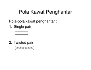 Pola Kawat Penghantar
Pola-pola kawat penghantar :
1. Single pair
2. Twisted pair
 