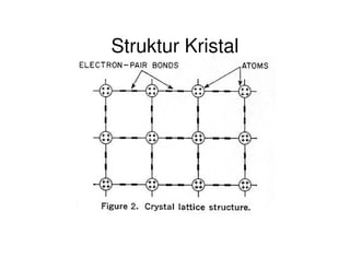 Struktur Kristal
 