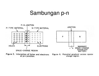 Sambungan p-n
 
