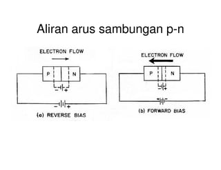 Aliran arus sambungan p-n
 