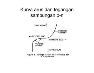 Kurva arus dan tegangan
sambungan p-n
 