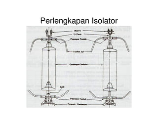 Perlengkapan Isolator
 