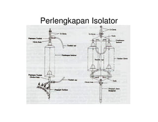 Perlengkapan Isolator
 