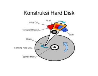 Konstruksi Hard Disk
 