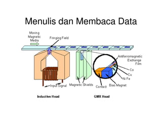 Menulis dan Membaca Data
 
