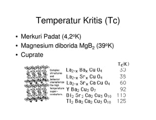 Temperatur Kritis (Tc)
• Merkuri Padat (4,2oK)
• Magnesium diborida MgB2 (39oK)
• Cuprate
 