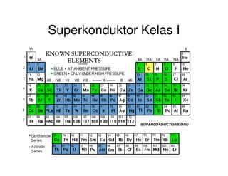 Superkonduktor Kelas I
 