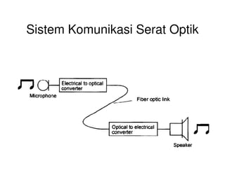 Sistem Komunikasi Serat Optik
 