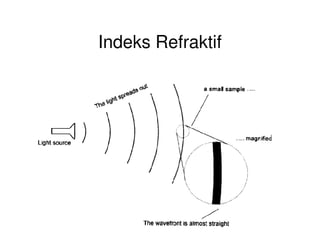 Indeks Refraktif
 