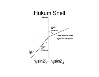 Hukum Snell
n1sinØ1= n2sinØ2
 