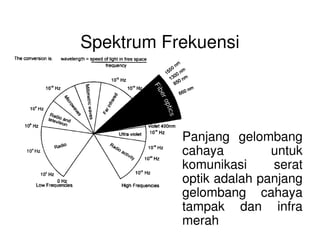 Spektrum Frekuensi
Panjang gelombang
cahaya untuk
komunikasi serat
optik adalah panjang
gelombang cahaya
tampak dan infra
merah
 