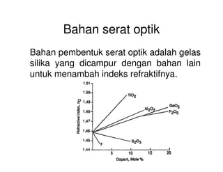 Bahan serat optik
Bahan pembentuk serat optik adalah gelas
silika yang dicampur dengan bahan lain
untuk menambah indeks refraktifnya.
 