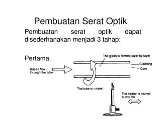 Pembuatan Serat Optik
Pembuatan serat optik dapat
disederhanakan menjadi 3 tahap:
Pertama.
 