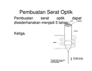 Pembuatan Serat Optik
Pembuatan serat optik dapat
disederhanakan menjadi 3 tahap:
Ketiga.
 
