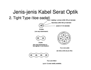 Jenis-jenis Kabel Serat Optik
2. Tight Type (tipe padat)
 