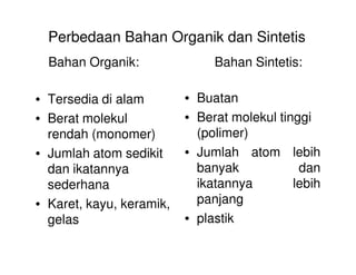 Perbedaan Bahan Organik dan Sintetis
• Tersedia di alam
• Berat molekul
rendah (monomer)
• Buatan
• Berat molekul tinggi
(polimer)
Bahan Organik: Bahan Sintetis:
rendah (monomer)
• Jumlah atom sedikit
dan ikatannya
sederhana
• Karet, kayu, keramik,
gelas
(polimer)
• Jumlah atom lebih
banyak dan
ikatannya lebih
panjang
• plastik
 