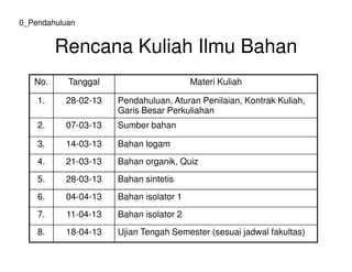 Rencana Kuliah Ilmu Bahan
No. Tanggal Materi Kuliah
1. 28-02-13 Pendahuluan, Aturan Penilaian, Kontrak Kuliah,
Garis Besar Perkuliahan
2. 07-03-13 Sumber bahan
0_Pendahuluan
3. 14-03-13 Bahan logam
4. 21-03-13 Bahan organik, Quiz
5. 28-03-13 Bahan sintetis
6. 04-04-13 Bahan isolator 1
7. 11-04-13 Bahan isolator 2
8. 18-04-13 Ujian Tengah Semester (sesuai jadwal fakultas)
 